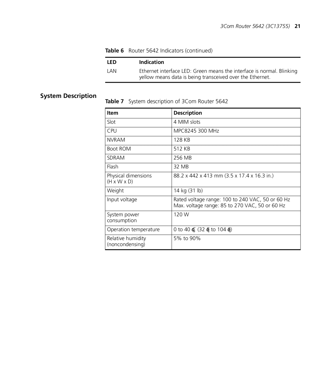 3Com 5000 manual Router 5642 Indicators 