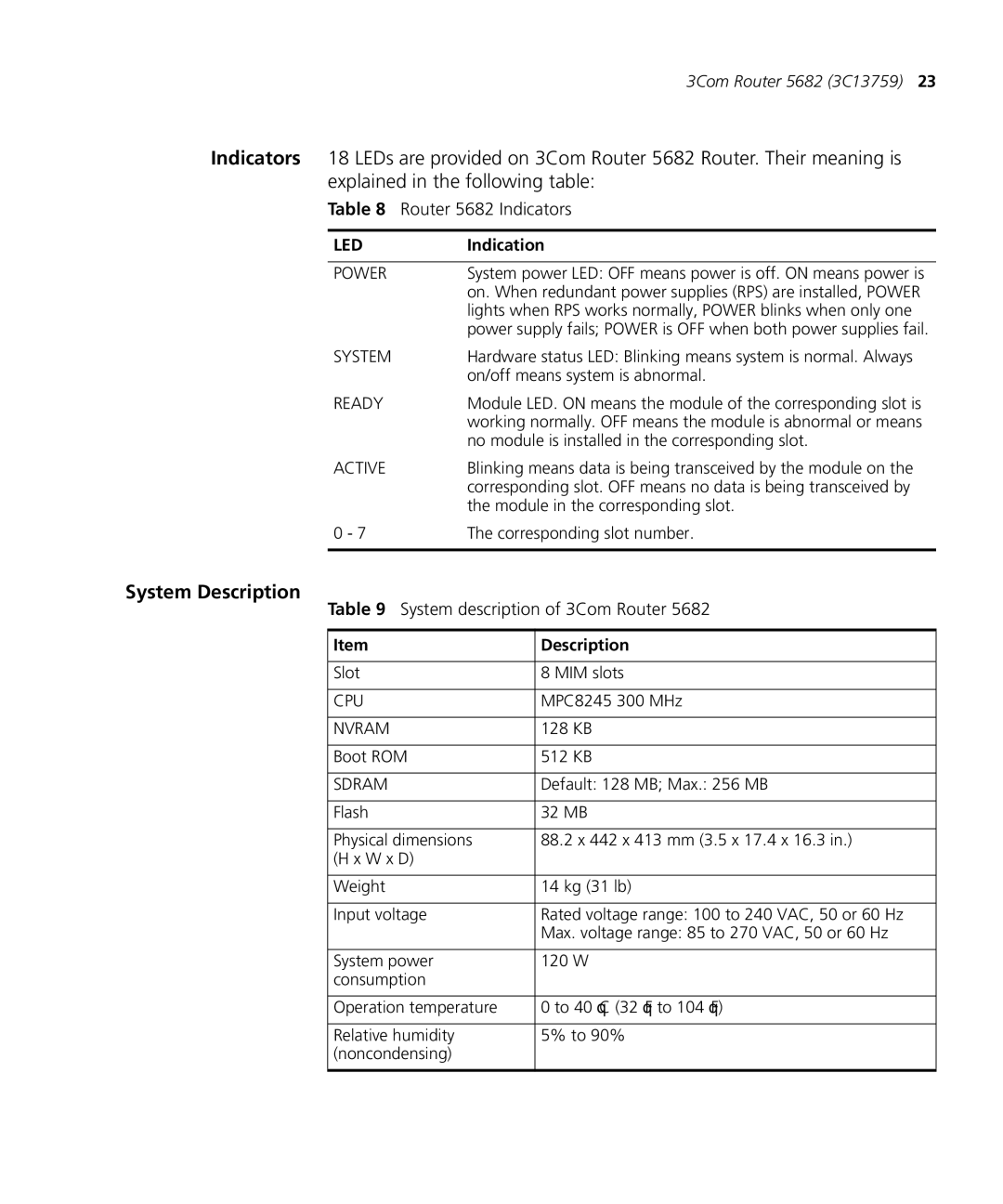 3Com 5000 manual Router 5682 Indicators 