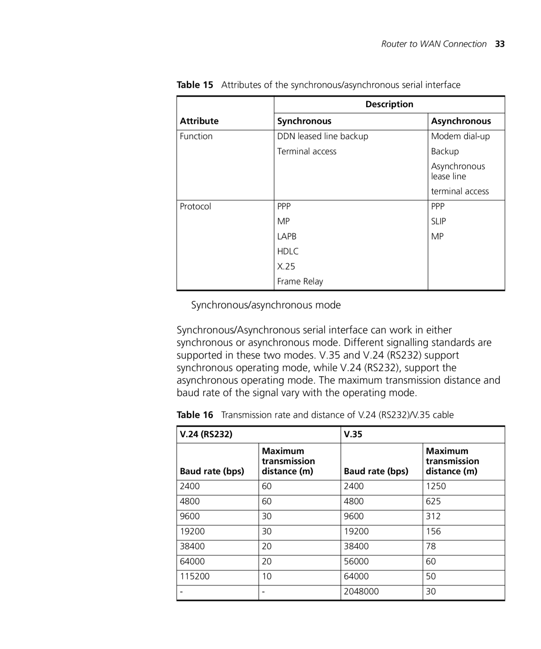 3Com 5000 manual Attributes of the synchronous/asynchronous serial interface 