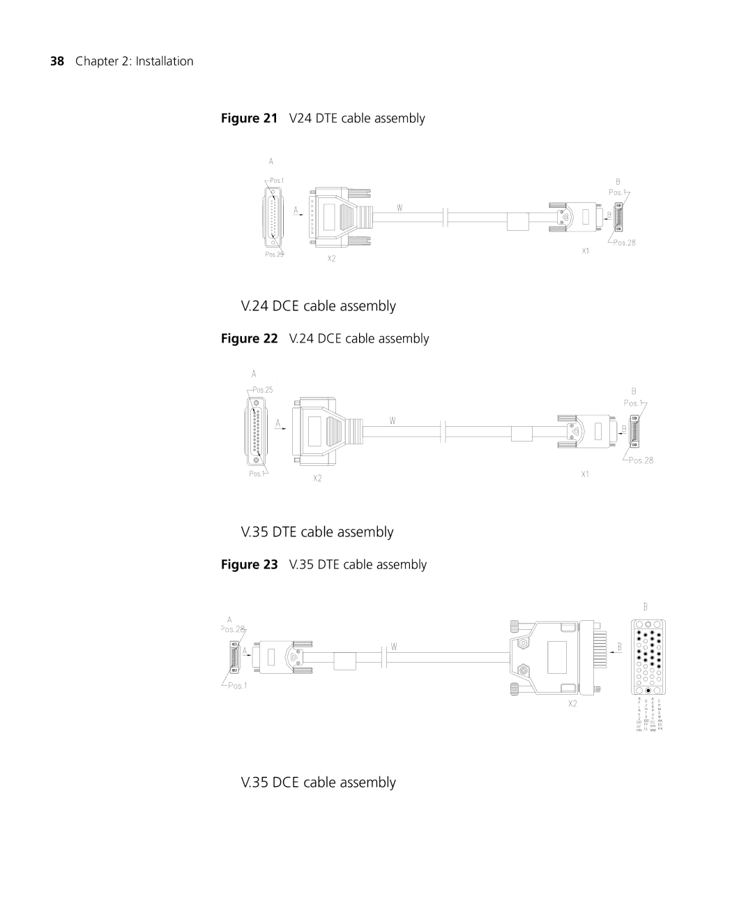 3Com 5000 manual V24 DTE cable assembly 