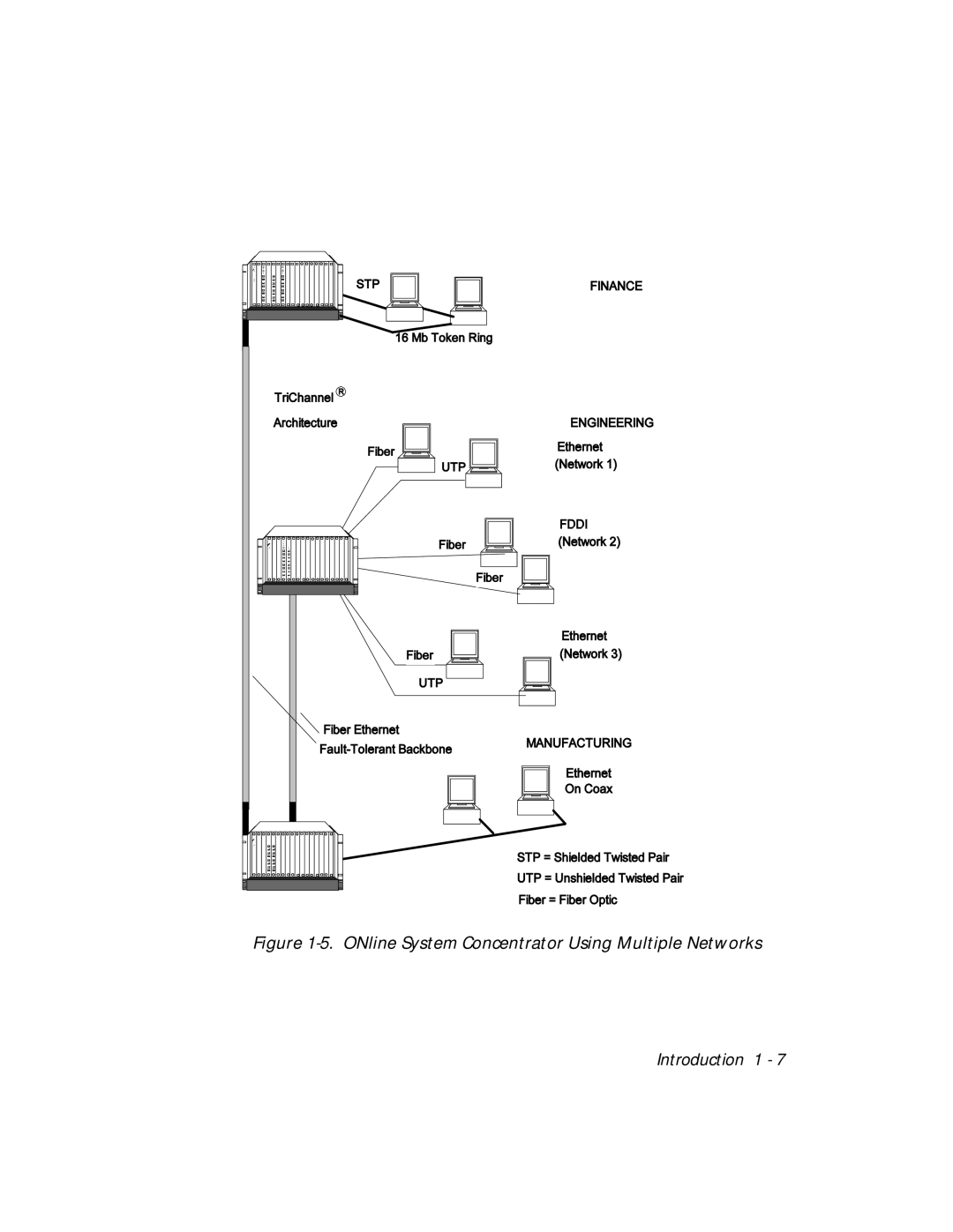 3Com 5017C-LS, 5017C with load sharing installation and operation guide ONline System Concentrator Using Multiple Networks 