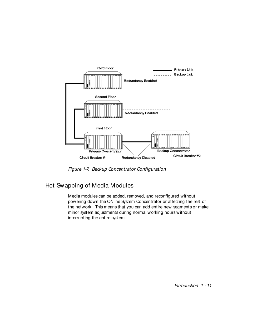 3Com 5017C with load sharing, 5017C-LS Hot Swapping of Media Modules, Backup Concentrator Configuration 