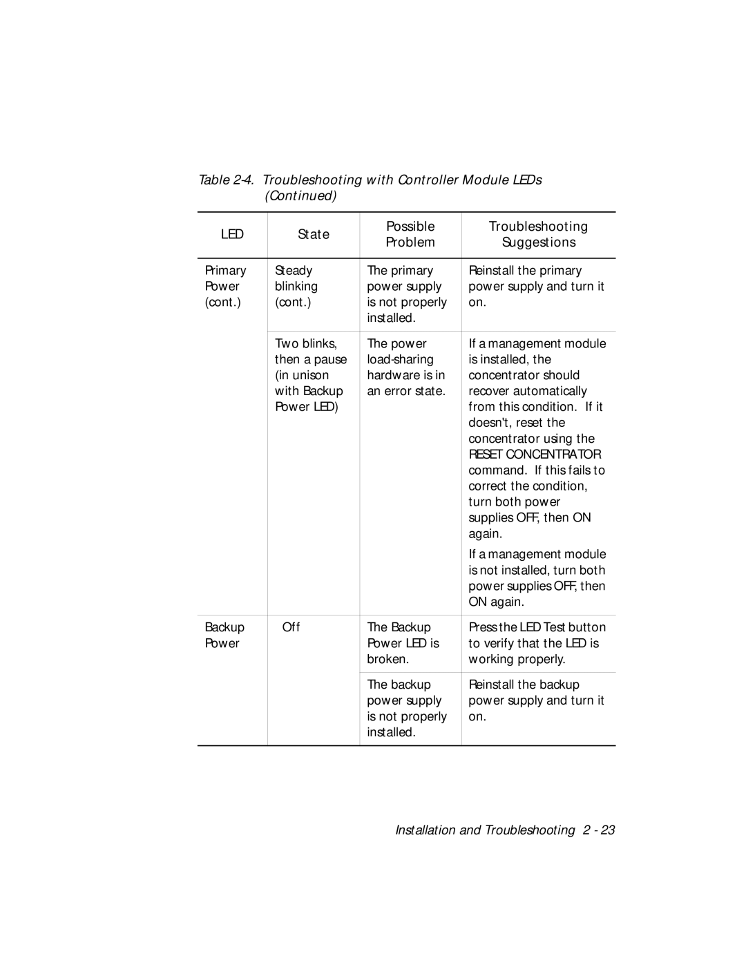 3Com 5017C with load sharing, 5017C-LS installation and operation guide Command. If this fails to 