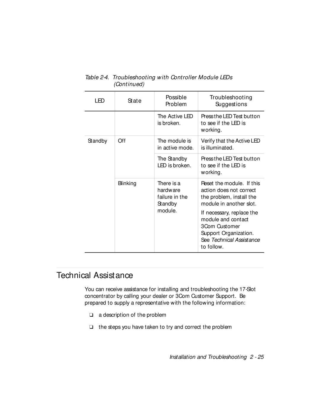 3Com 5017C-LS, 5017C with load sharing installation and operation guide Technical Assistance 