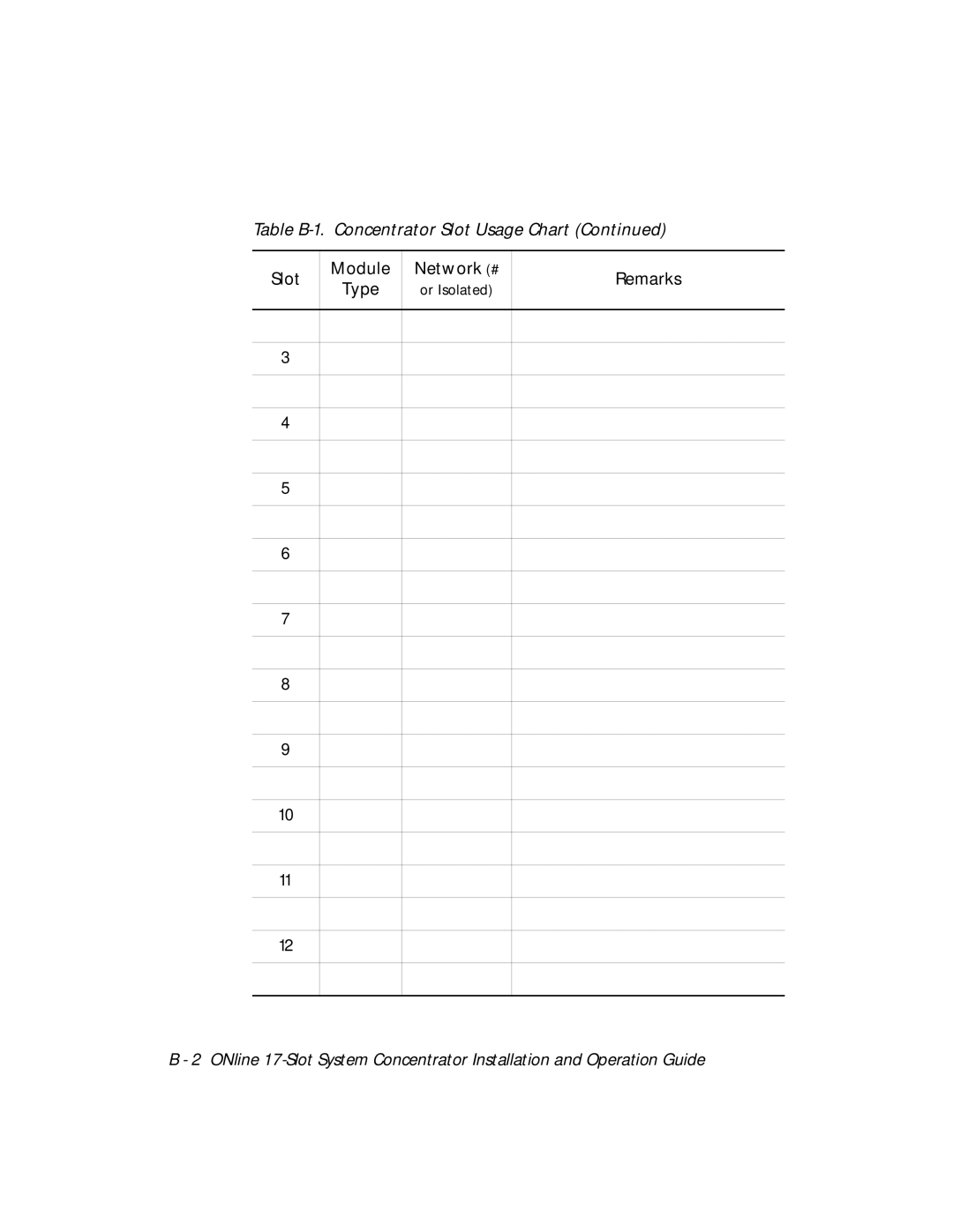 3Com 5017C-LS, 5017C with load sharing installation and operation guide Table B-1. Concentrator Slot Usage Chart 