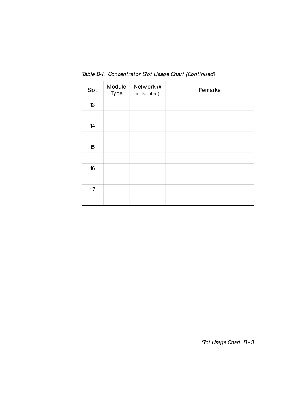 3Com 5017C-LS, 5017C with load sharing installation and operation guide Table B-1. Concentrator Slot Usage Chart 