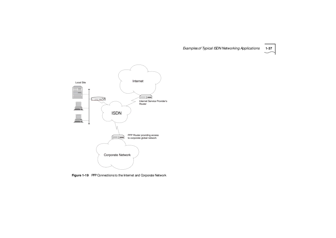 3Com 510, 520, 530 manual PPP Connections to the Internet and Corporate Network 