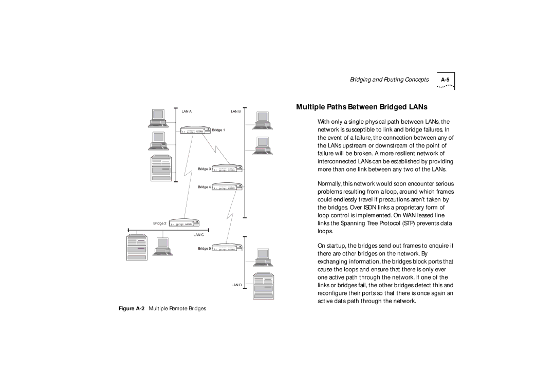 3Com 530, 510, 520 manual Multiple Paths Between Bridged LANs, Figure A-2 Multiple Remote Bridges 