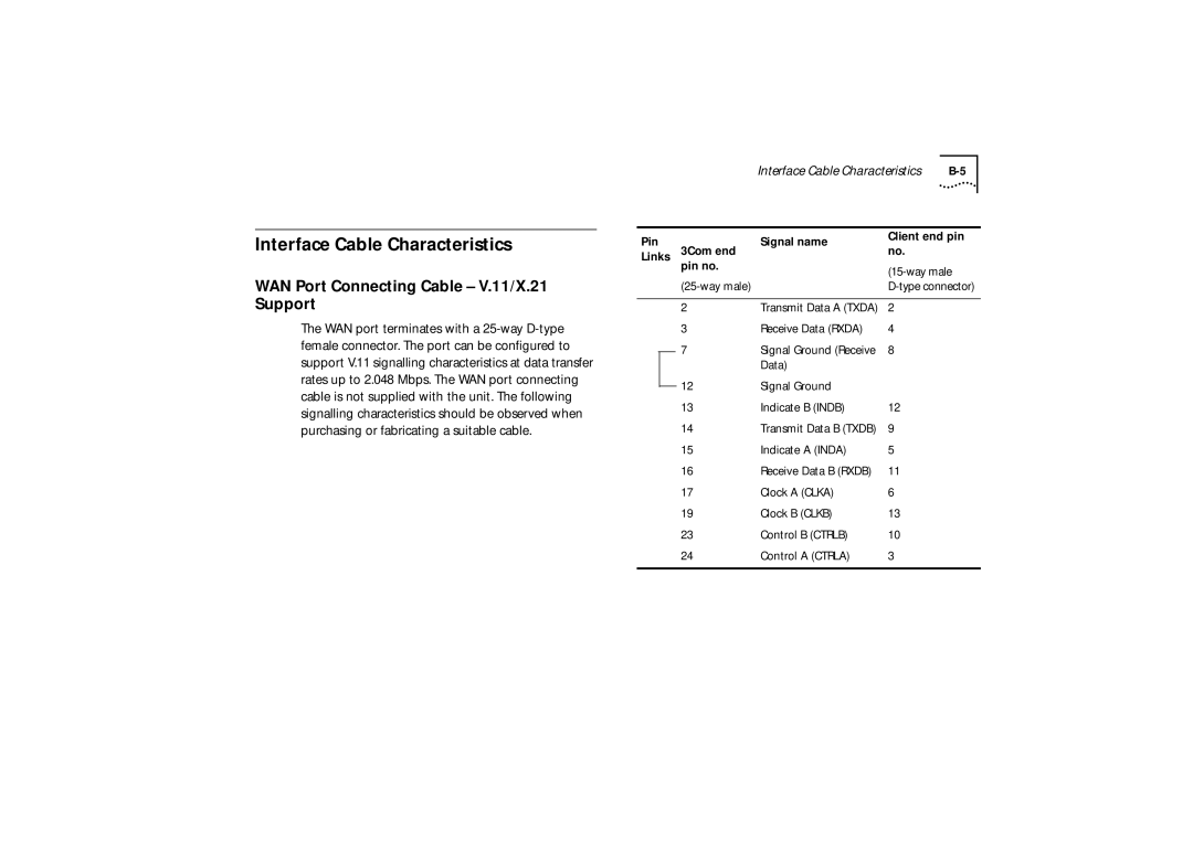 3Com 510, 520, 530 manual Interface Cable Characteristics, WAN Port Connecting Cable V.11/X.21 Support 