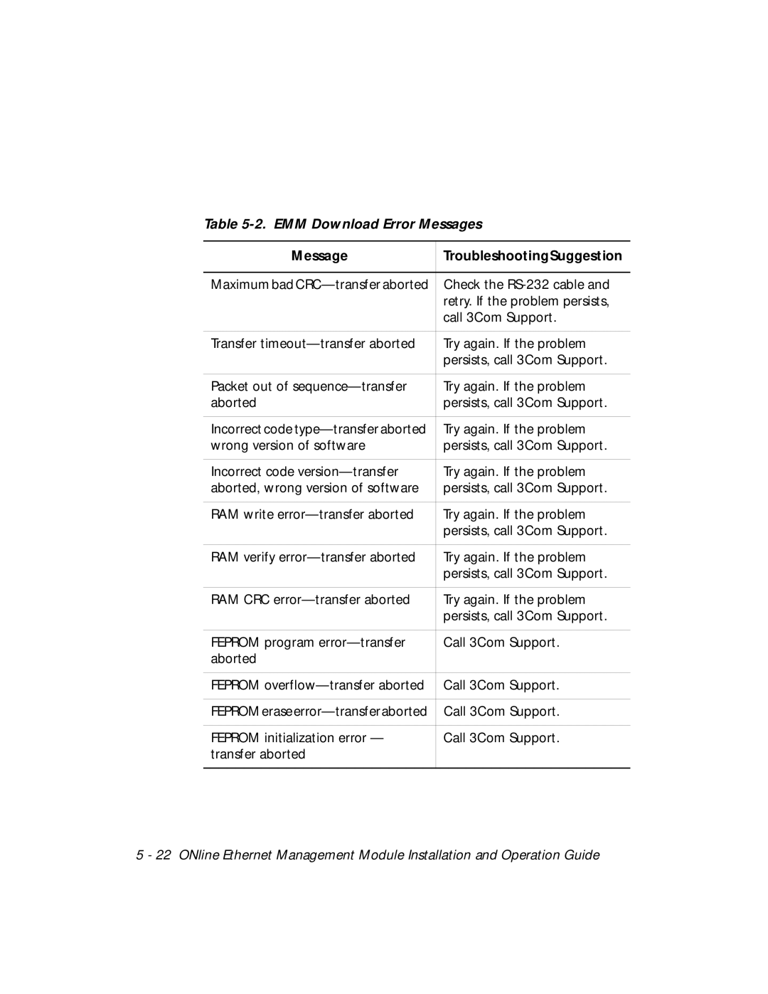 3Com 5101M-MGT installation and operation guide EMM Download Error Messages, Message TroubleshootingSuggestion 