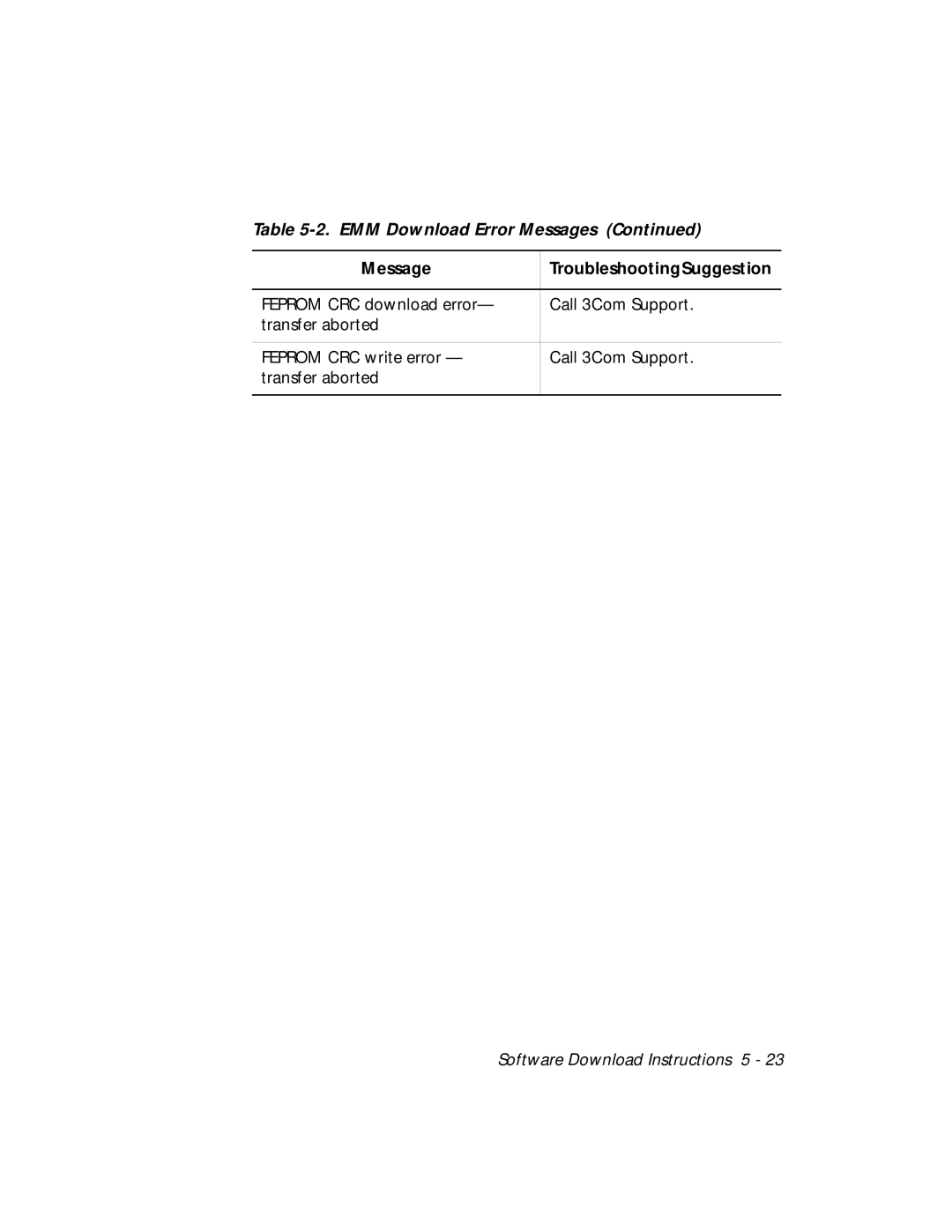 3Com 5101M-MGT installation and operation guide EMM Download Error Messages 