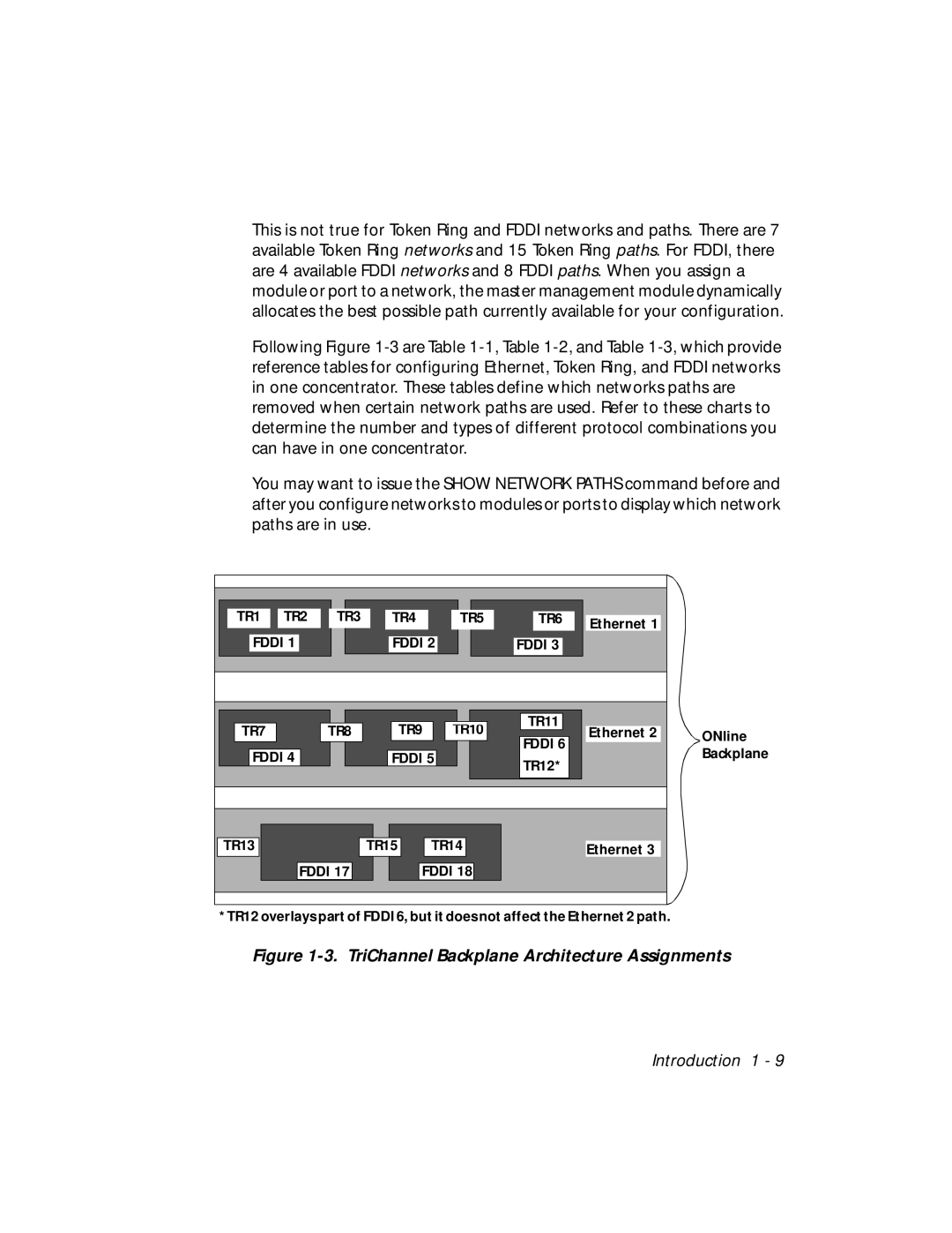 3Com 5101M-MGT installation and operation guide TriChannel Backplane Architecture Assignments 