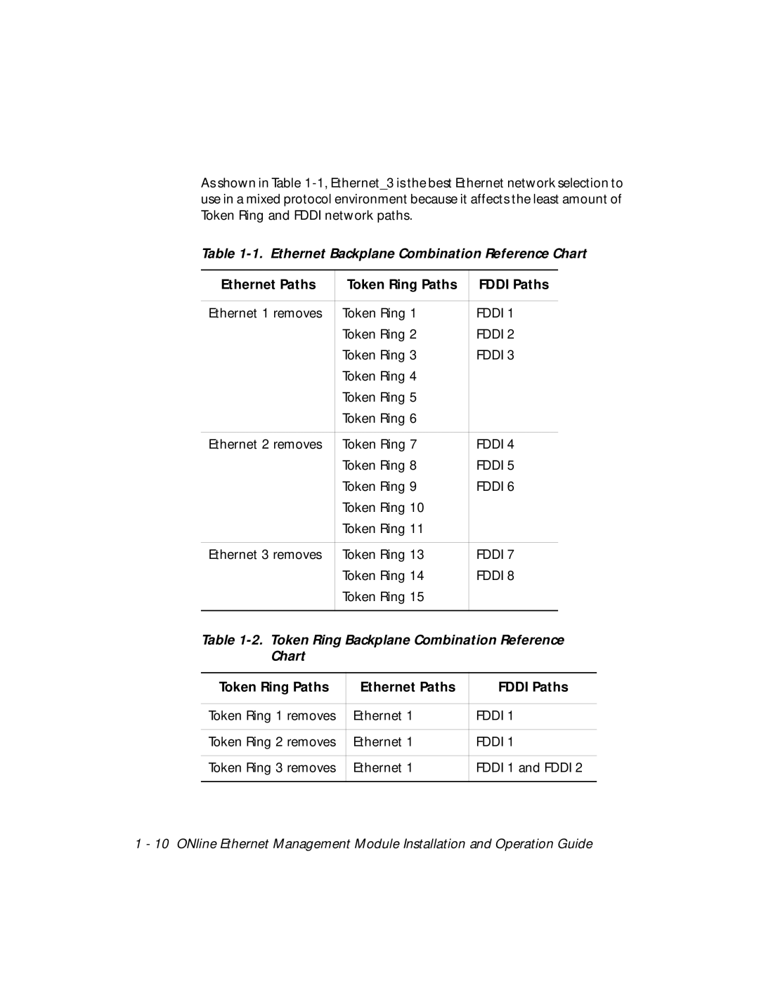 3Com 5101M-MGT Ethernet Backplane Combination Reference Chart, Ethernet Paths Token Ring Paths Fddi Paths 