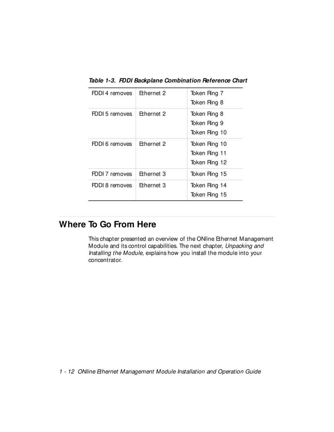 3Com 5101M-MGT installation and operation guide Where To Go From Here 