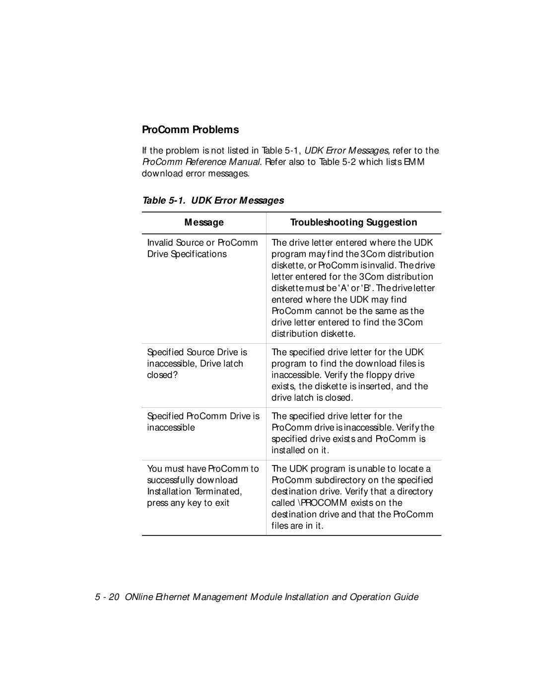 3Com 5101M-MGT installation and operation guide ProComm Problems, UDK Error Messages, Message Troubleshooting Suggestion 