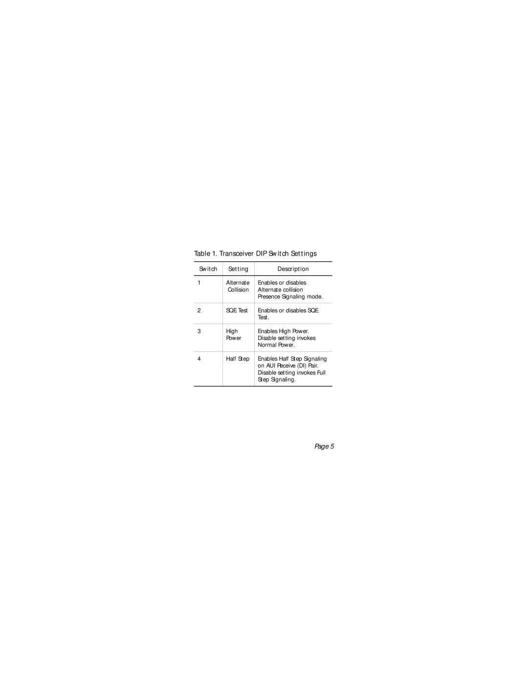 3Com 5101T-FB-FC, 5101T-FB-SMA, 5101T-FB-ST manual Transceiver DIP Switch Settings, Switch Setting Description 