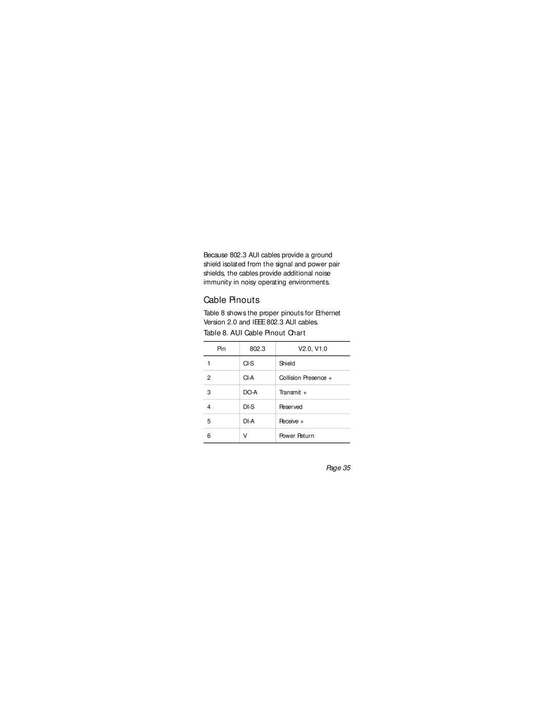 3Com 5101T-FB-FC, 5101T-FB-SMA, 5101T-FB-ST manual Cable Pinouts, AUI Cable Pinout Chart 