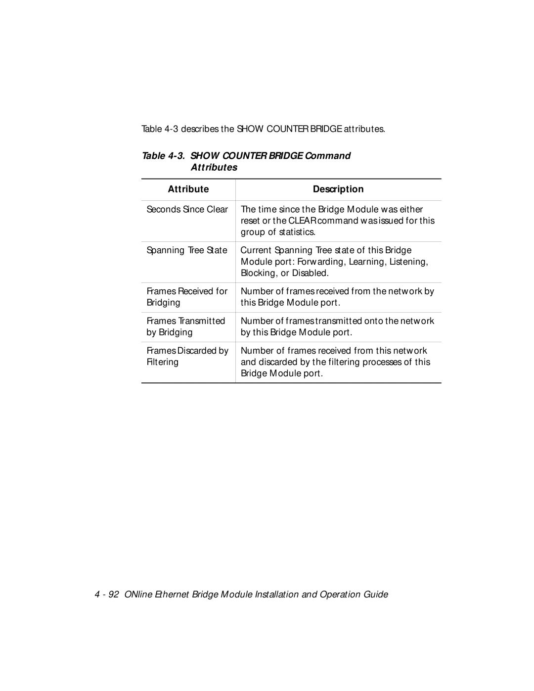 3Com 5102B-EE installation and operation guide Show Counter Bridge Command Attributes, Attribute Description 