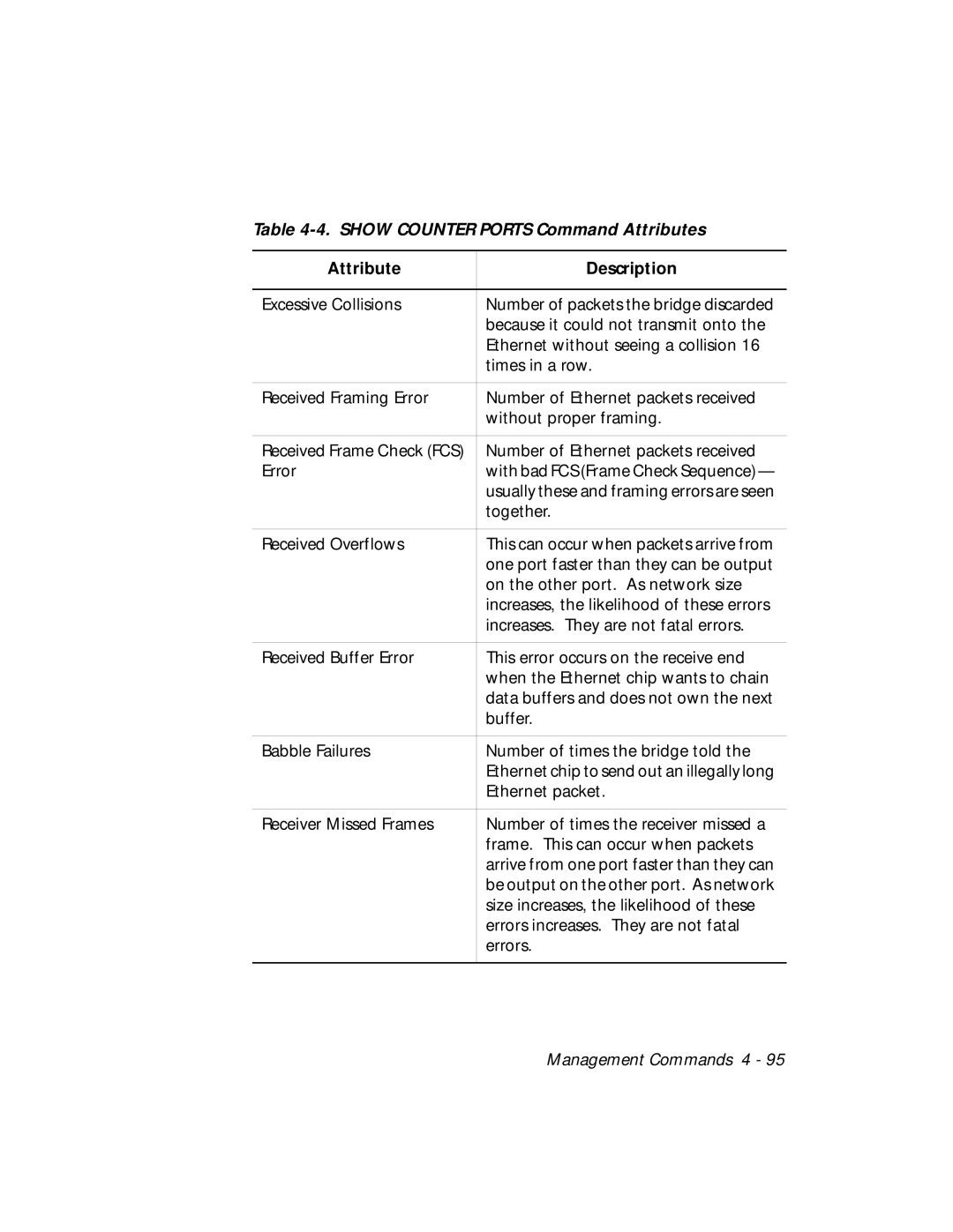 3Com 5102B-EE installation and operation guide Error 