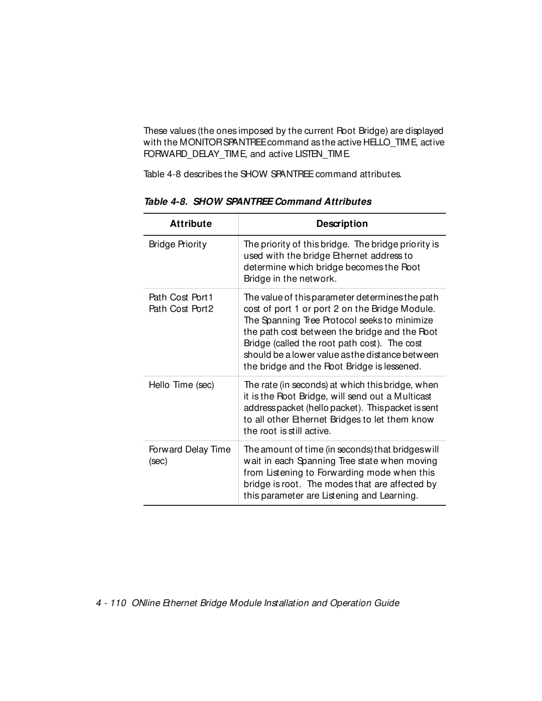 3Com 5102B-EE installation and operation guide Show Spantree Command Attributes, Attribute Description 