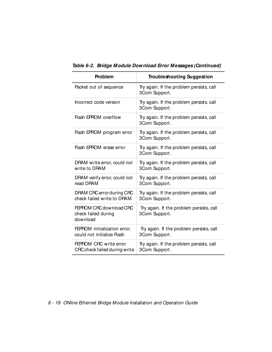 3Com 5102B-EE installation and operation guide Check failed write to Dram 3Com Support 