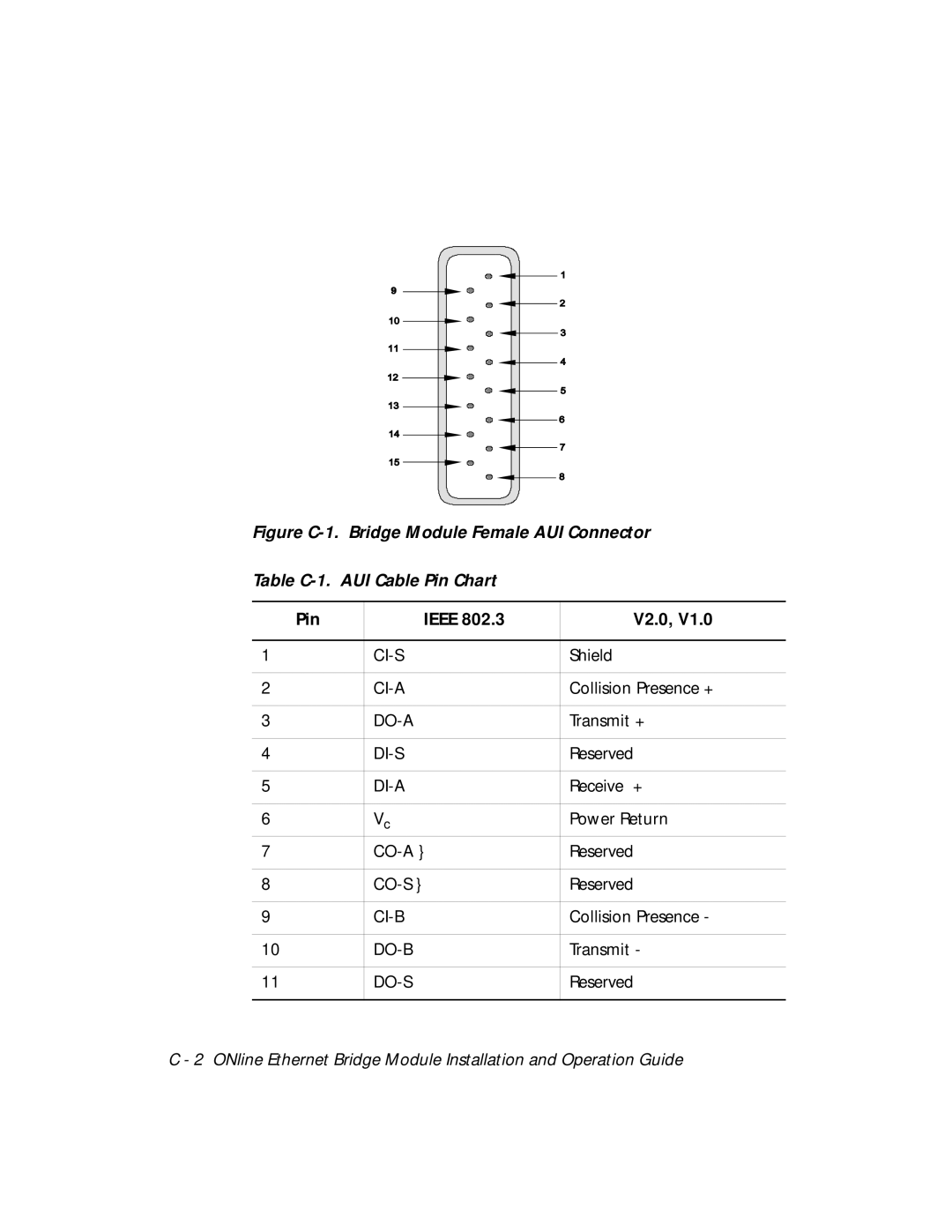 3Com 5102B-EE installation and operation guide Pin Ieee V2.0 