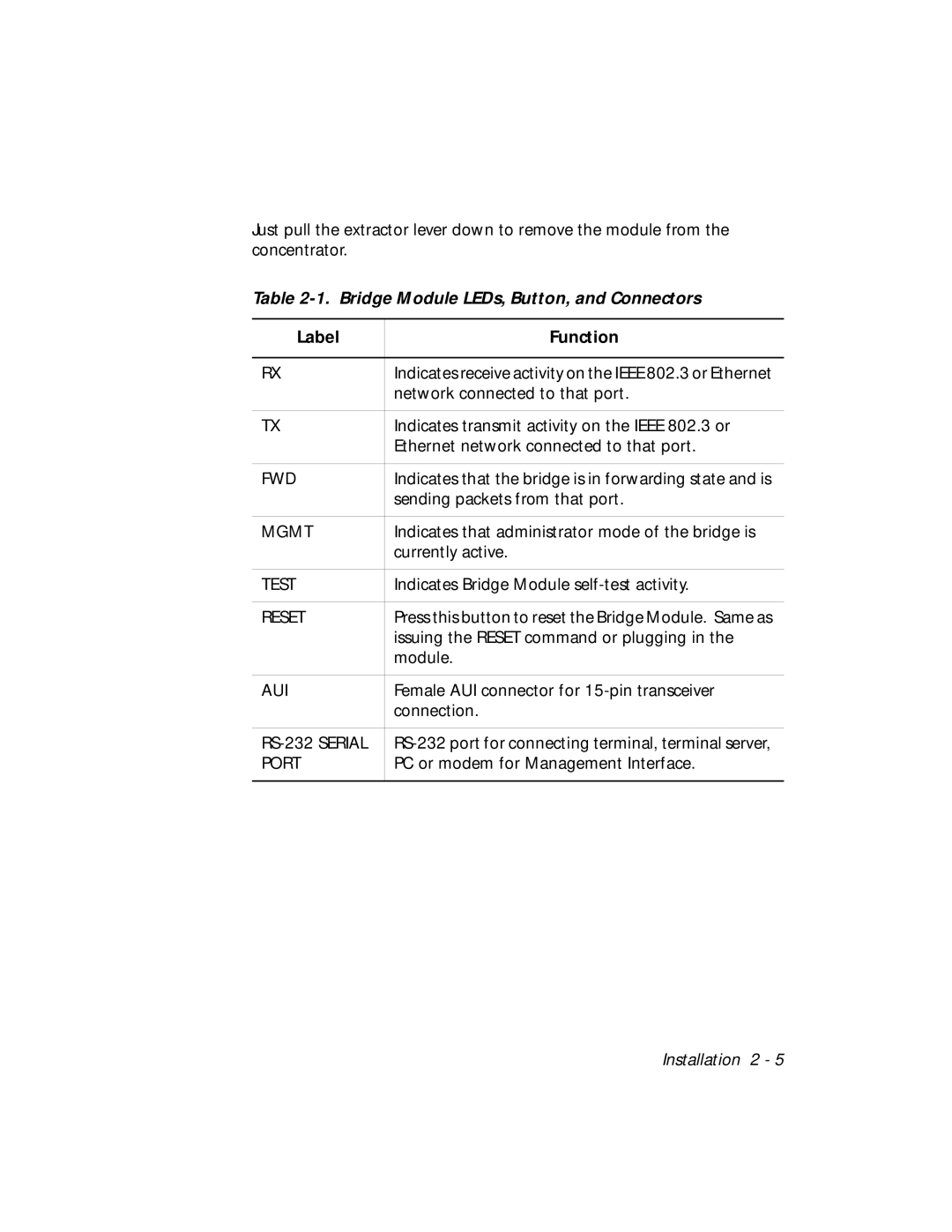 3Com 5102B-EE installation and operation guide Bridge Module LEDs, Button, and Connectors, Label Function 