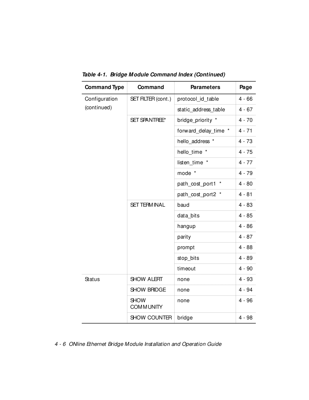 3Com 5102B-EE installation and operation guide SET Terminal 