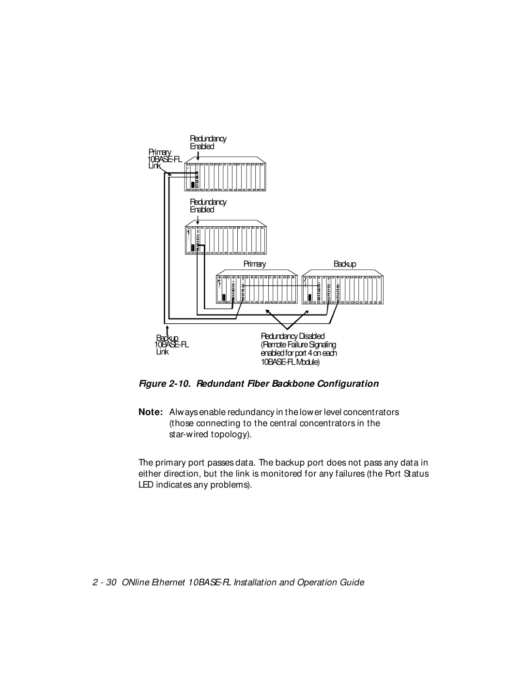 3Com 5104M-FL1 installation and operation guide Redundant Fiber Backbone Configuration 