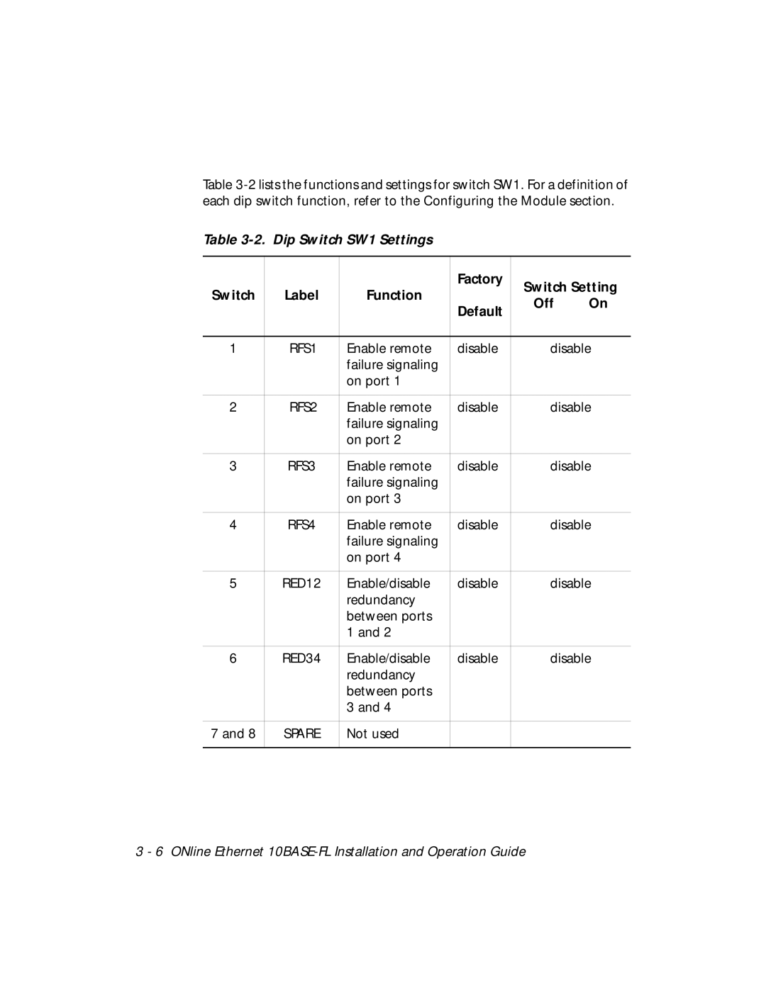 3Com 5104M-FL1 installation and operation guide Dip Switch SW1 Settings, Factory Switch Setting, Function Off Default 