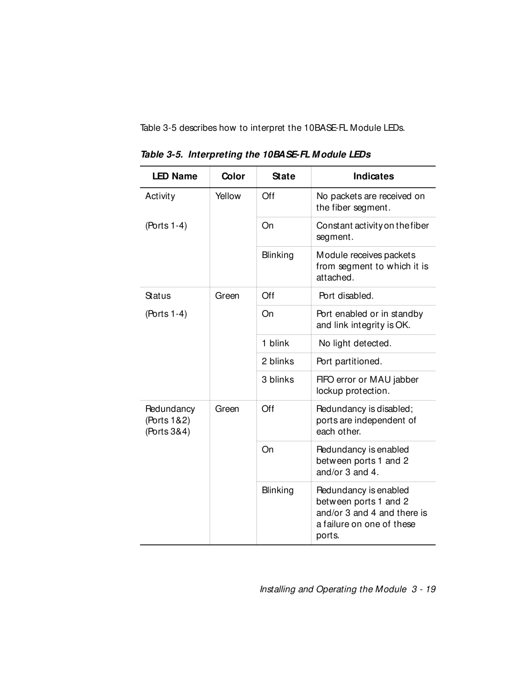 3Com 5104M-FL1 installation and operation guide Interpreting the 10BASE-FL Module LEDs, LED Name Color State Indicates 