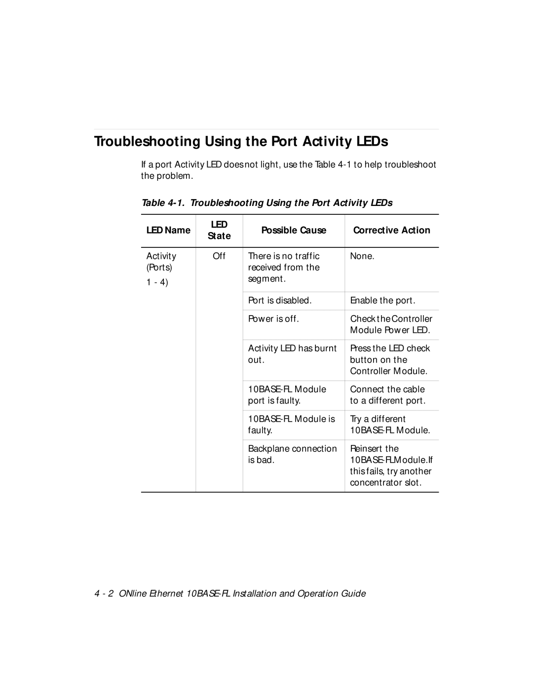 3Com 5104M-FL1 Troubleshooting Using the Port Activity LEDs, LED Name, Possible Cause Corrective Action State 