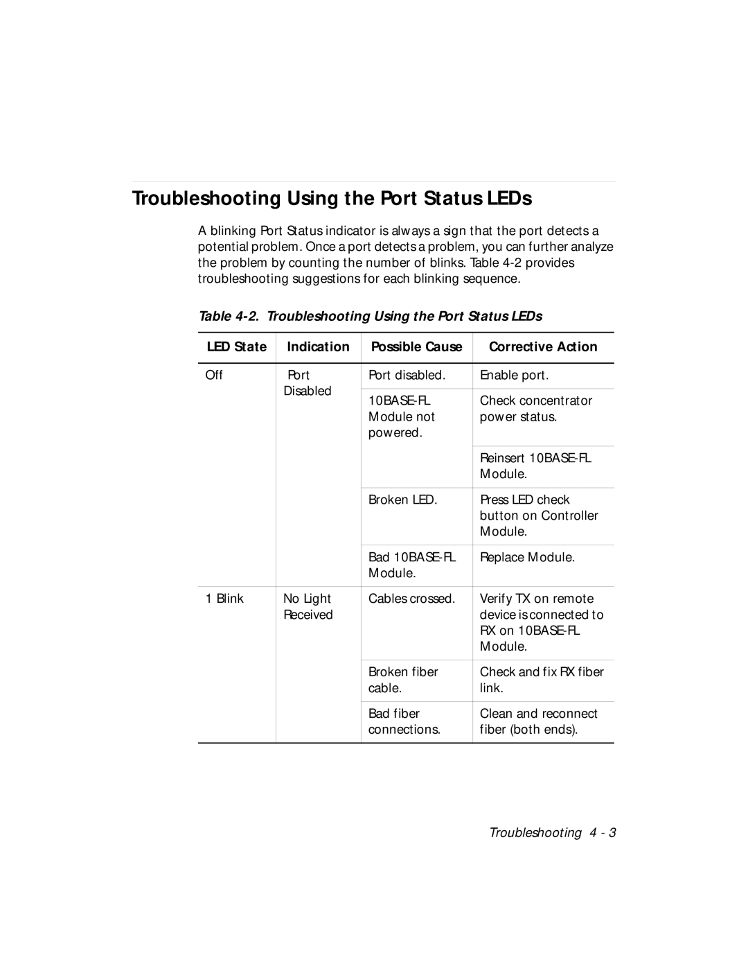 3Com 5104M-FL1 Troubleshooting Using the Port Status LEDs, LED State Indication Possible Cause Corrective Action 