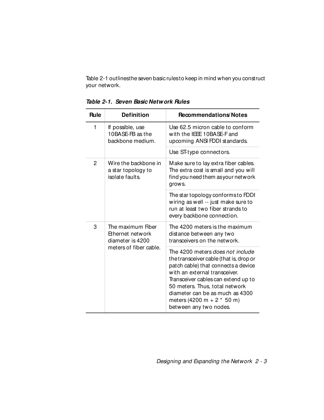 3Com 5108M-TP manual Seven Basic Network Rules, Rule Definition Recommendations/Notes 