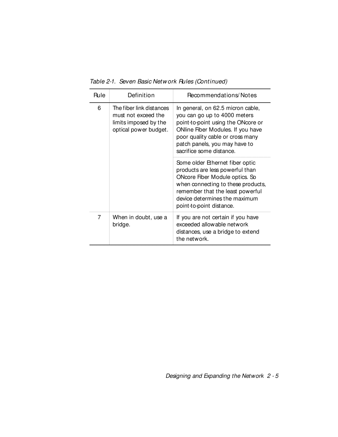 3Com 5112M-TPLS installation and operation guide Seven Basic Network Rules 