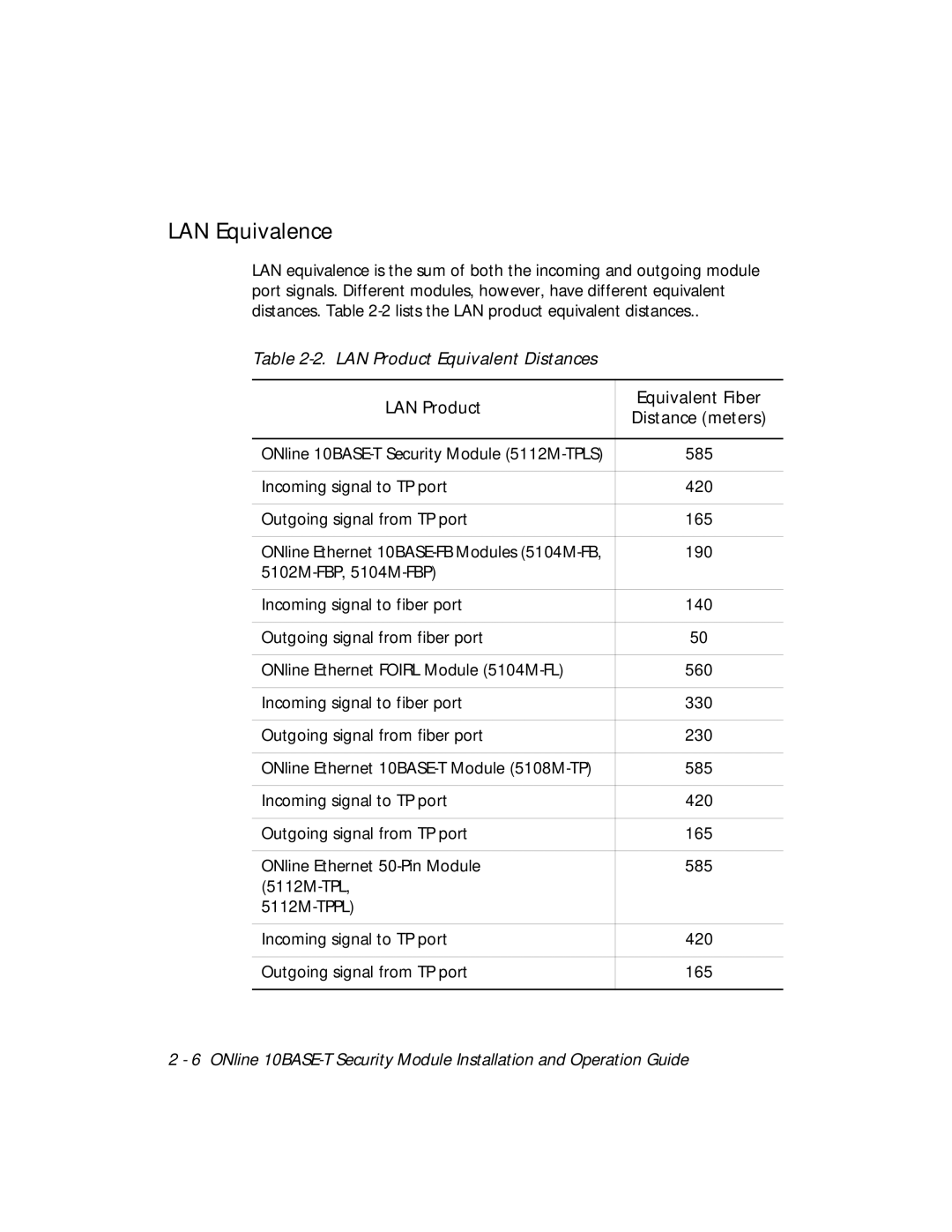 3Com 5112M-TPLS LAN Equivalence, LAN Product Equivalent Distances, LAN Product Equivalent Fiber 