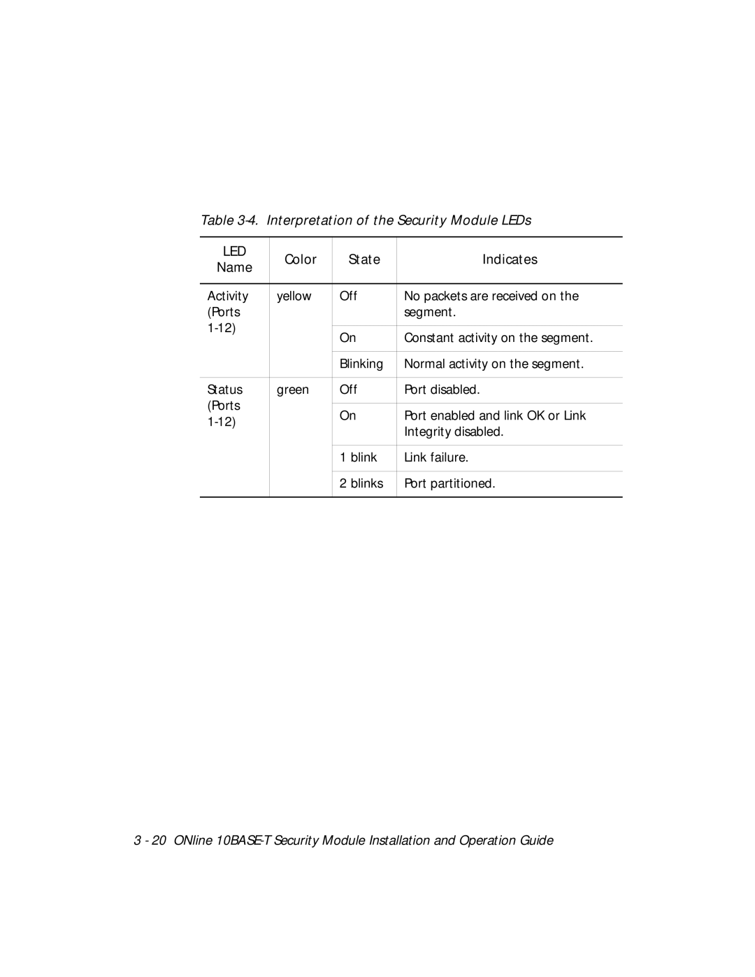 3Com 5112M-TPLS installation and operation guide Interpretation of the Security Module LEDs, Color State Indicates Name 