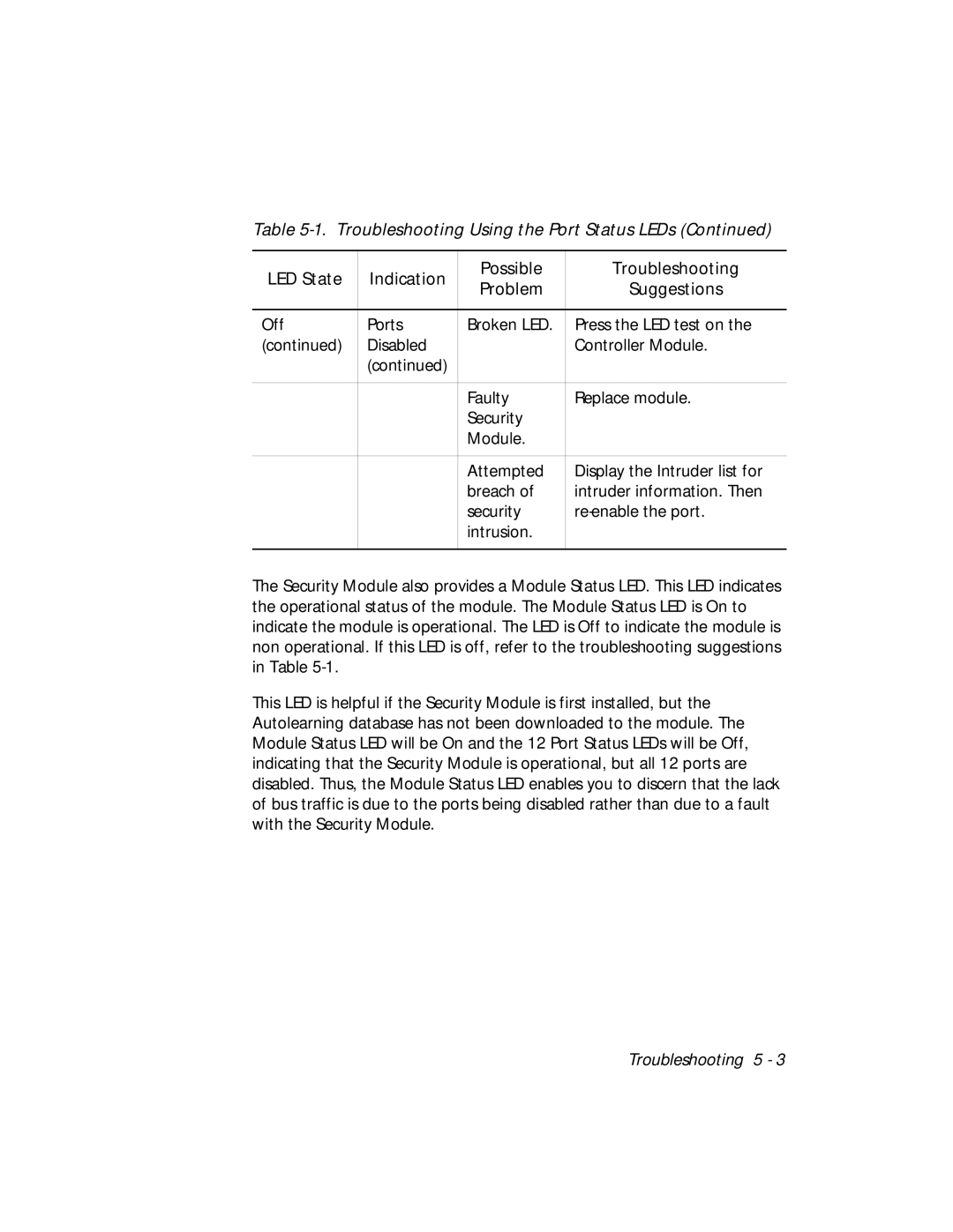 3Com 5112M-TPLS installation and operation guide Troubleshooting Using the Port Status LEDs 