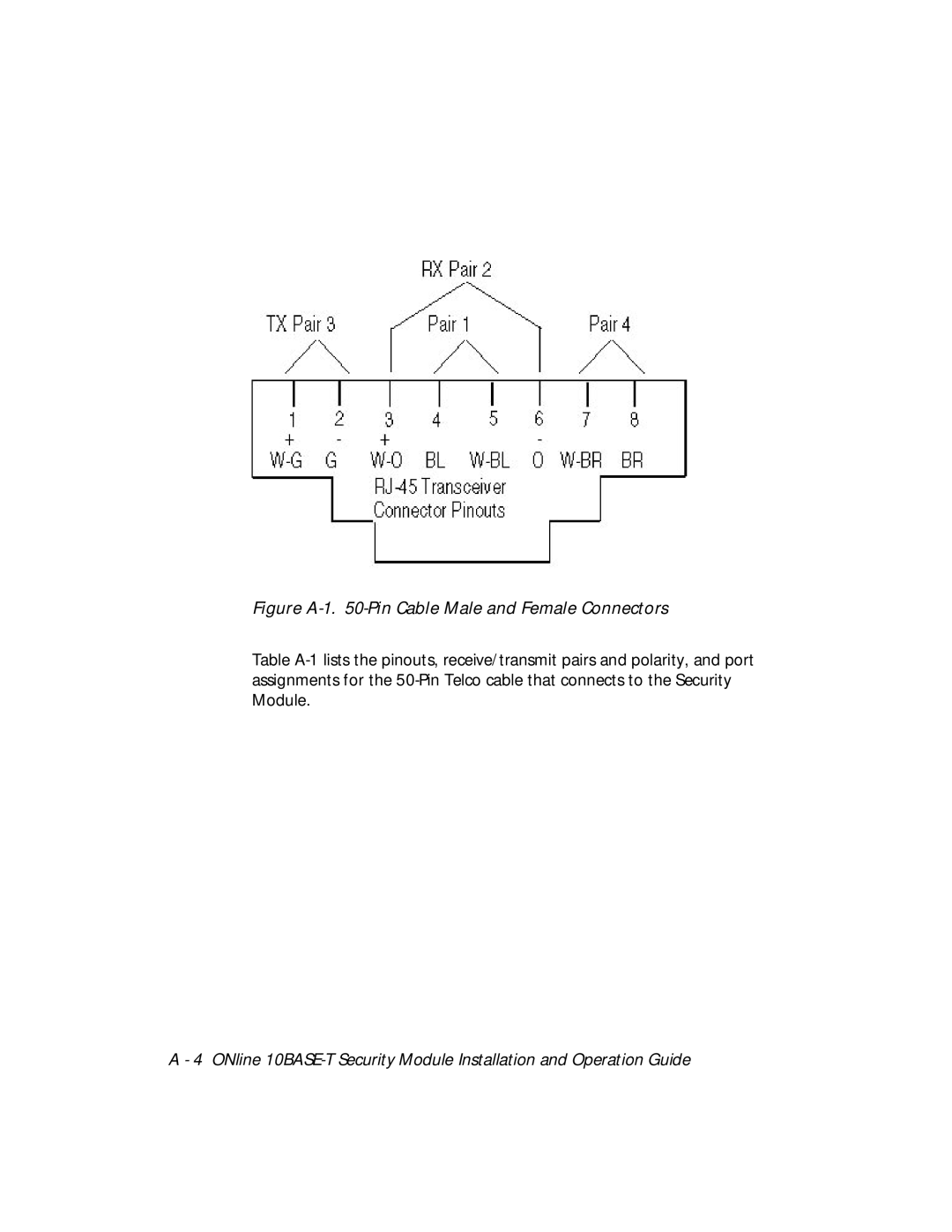 3Com 5112M-TPLS installation and operation guide Figure A-1 -Pin Cable Male and Female Connectors 