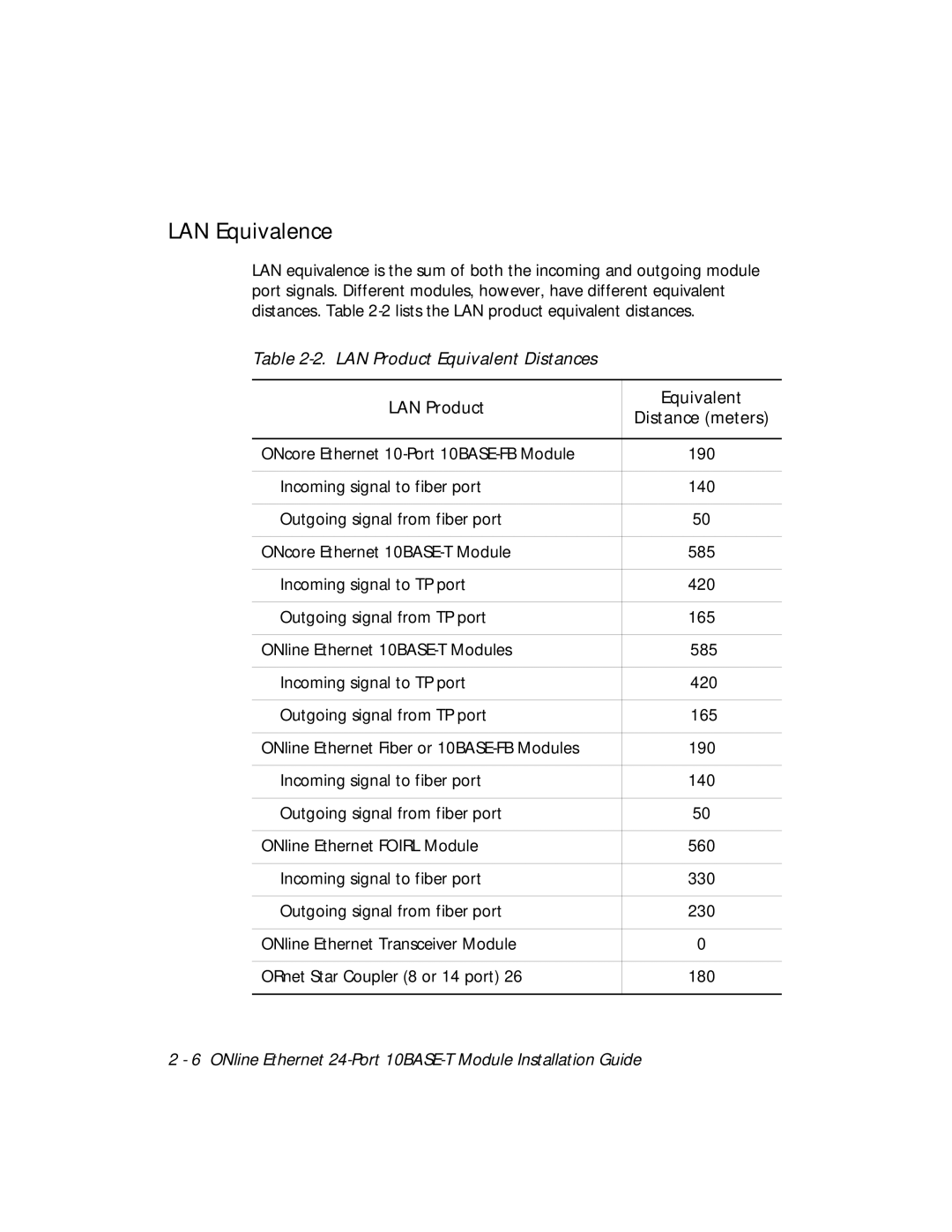 3Com 5124M-TPCL manual LAN Equivalence, LAN Product Equivalent Distances, LAN Product Equivalent Distance meters 