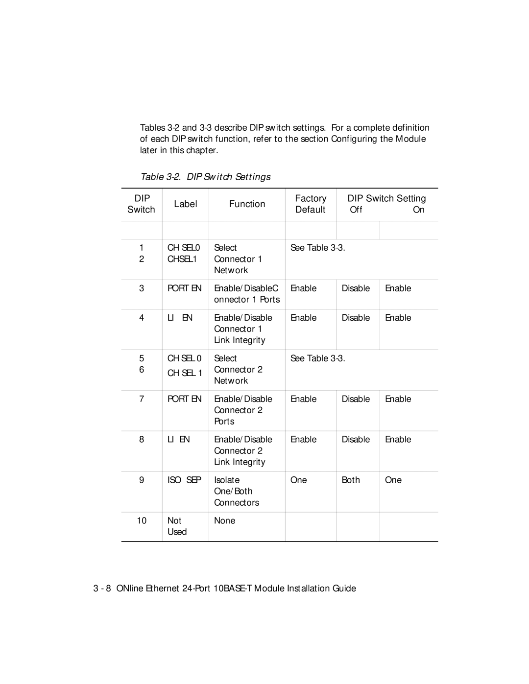 3Com 5124M-TPCL manual DIP Switch Settings, Label Function Factory DIP Switch Setting, Default 