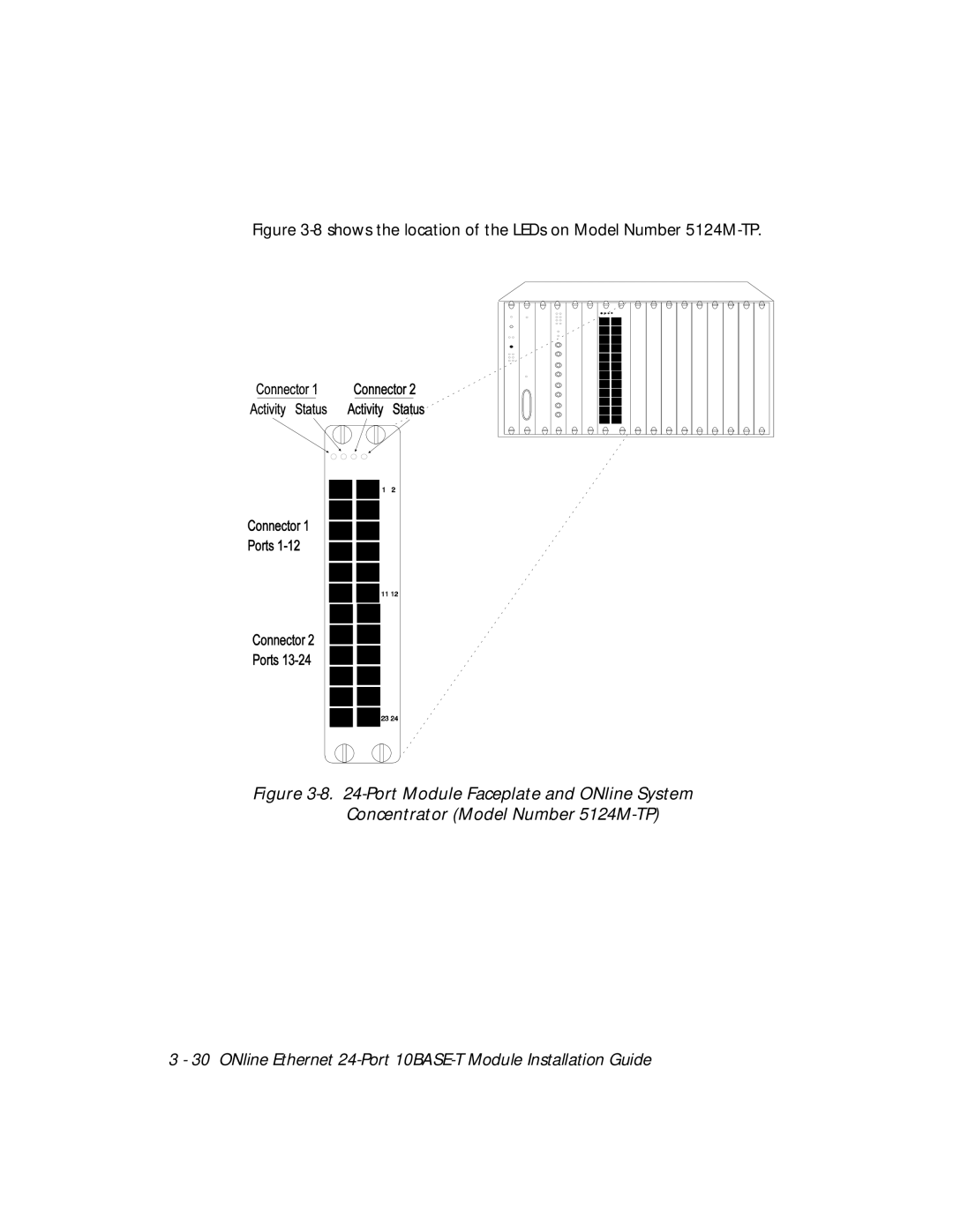 3Com 5124M-TPCL manual Shows the location of the LEDs on Model Number 5124M-TP 