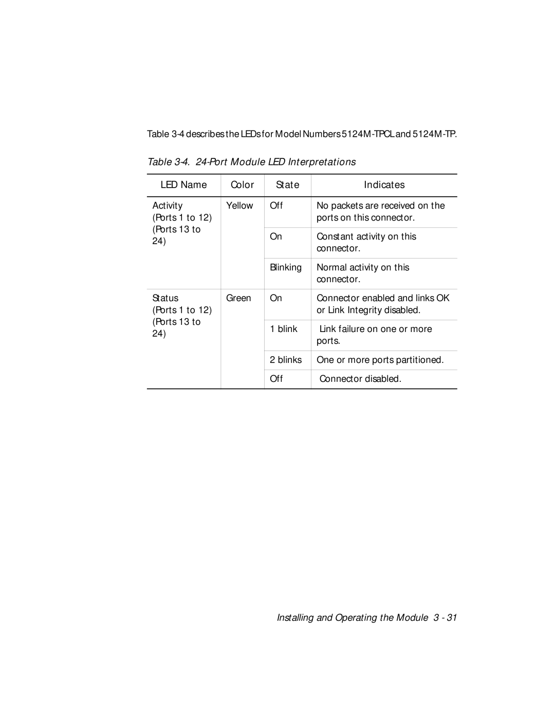 3Com 5124M-TPCL manual Port Module LED Interpretations, LED Name Color State Indicates 