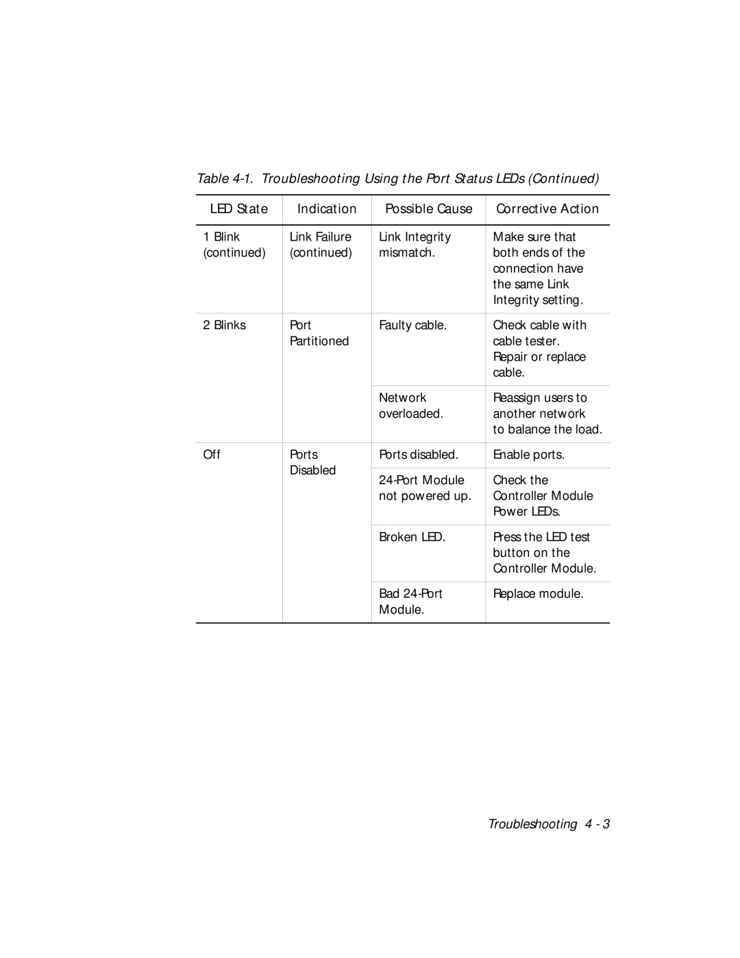 3Com 5124M-TPCL manual Troubleshooting Using the Port Status LEDs 