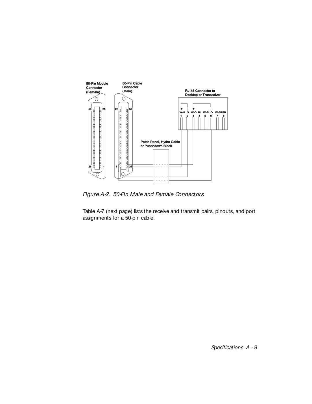 3Com 5124M-TPCL manual Figure A-2 -Pin Male and Female Connectors 