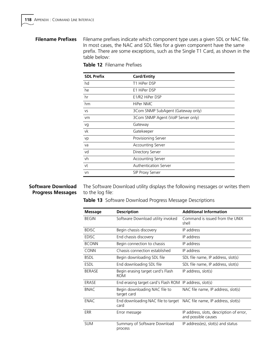 3Com 5210 manual Progress Messages to the log file, Software Download Progress Message Descriptions 