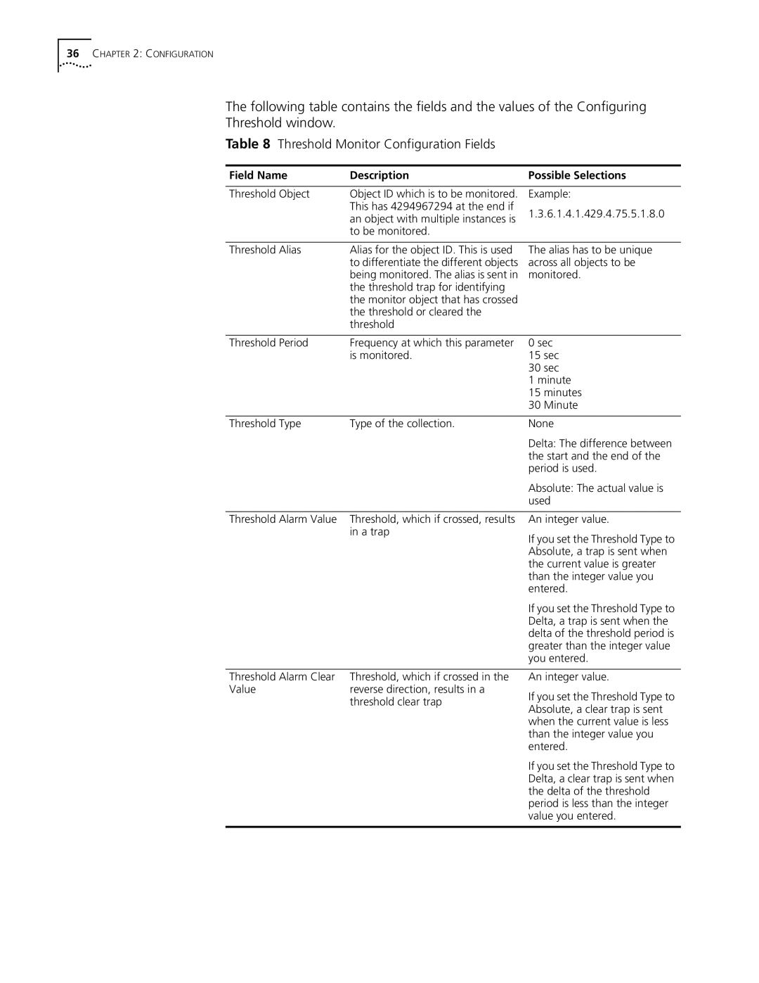 3Com 5210 manual Threshold Monitor Configuration Fields 