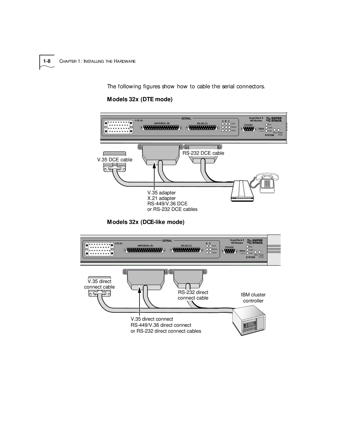 3Com 52x manual Models 32x DTE mode, Models 32x DCE-like mode 