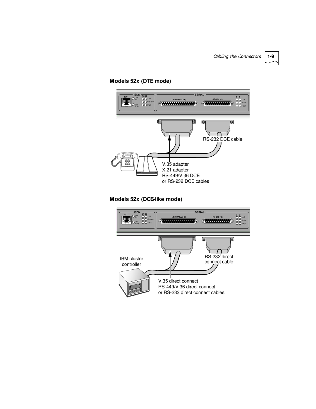 3Com 32x manual Models 52x DTE mode, Models 52x DCE-like mode 