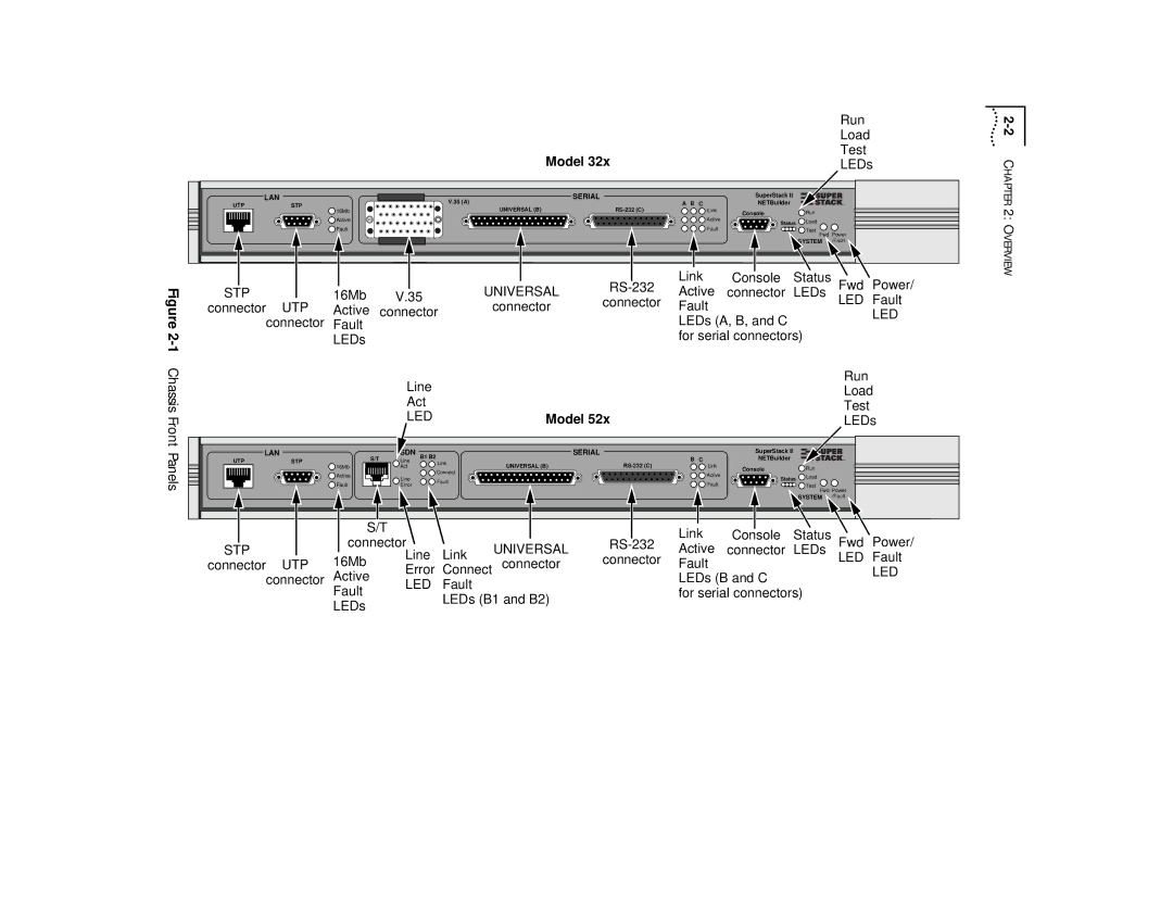 3Com 52x, 32x manual Panels, Model 